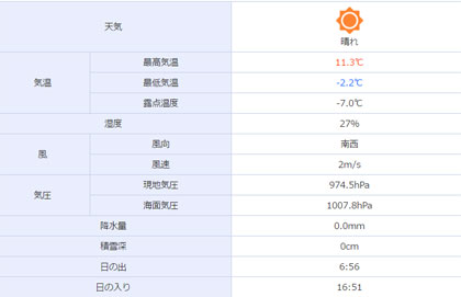 平成29年1月10日の気温