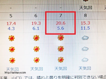 平成29年11月7日　甲府市の気温