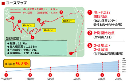 甘利山ヒルクライムコースマップ