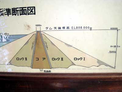 ロックフィルダムの概要図