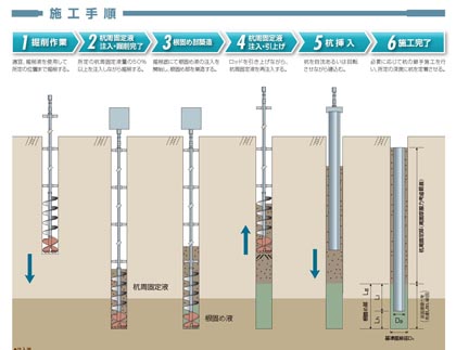 杭工事　全体工程図