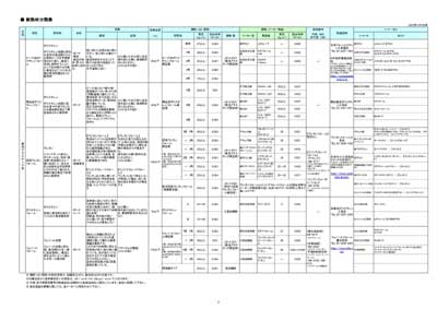 断熱材分類表