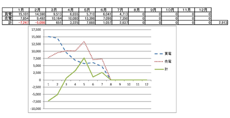 電気料金集計表