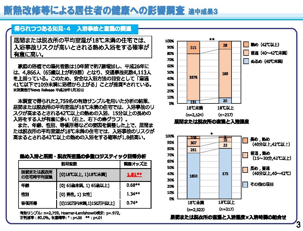 入浴事故と室温