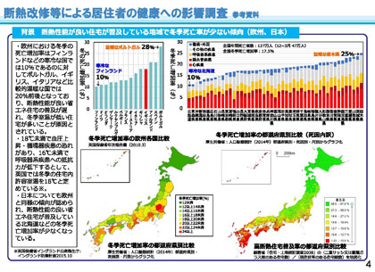 冬季死亡増加率の都道府県別比較 厚生労働省