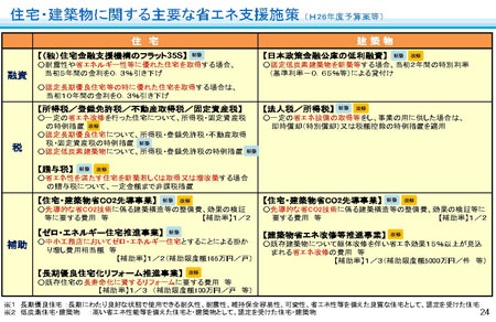 住宅・建築物に関する主要な省エネ支援施策（Ｈ26年度予算案等）