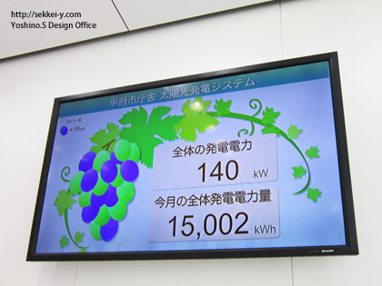 発電量を確認出来るモニター