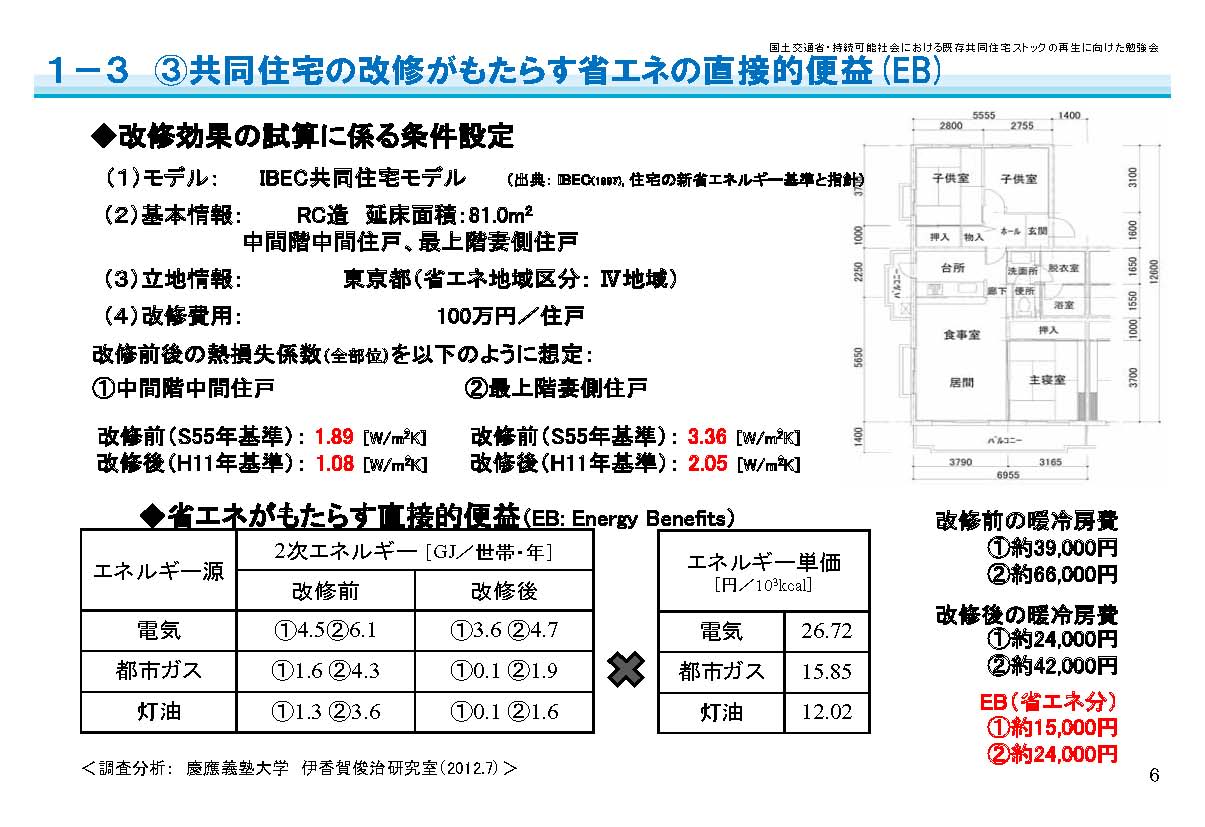 より良い断熱化を図ると生活コストが下ります