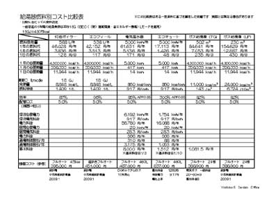 給湯器比較表