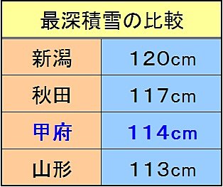 甲府の114㎝