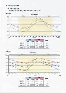 断熱改修の温熱シュミレーション　提案書4