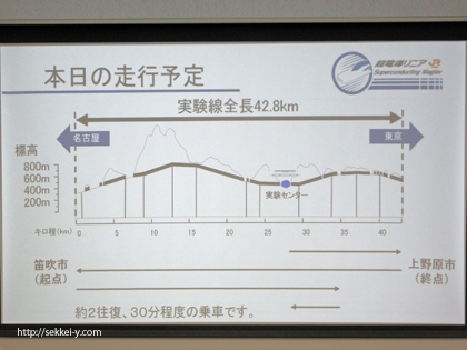 リニアの走行スケジュール