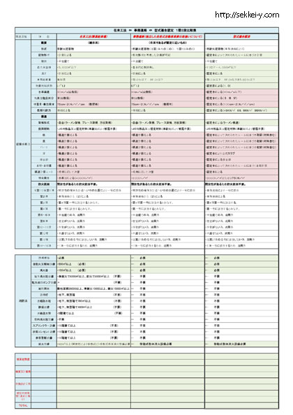 立体駐車場　比較表