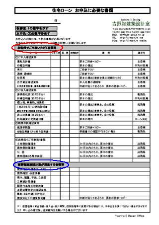 住宅ローン　必要書類一覧表