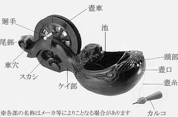 墨壺の各名称