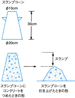 スランプ