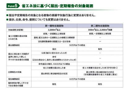 省エネ法の「定期報告」