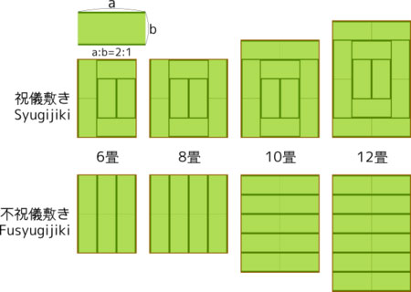 畳の敷き方