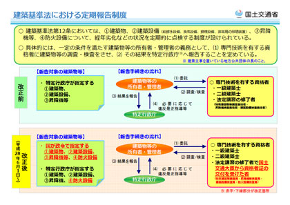 定期報告変更点