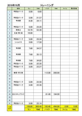 2018年10月　トレーンニング集計表