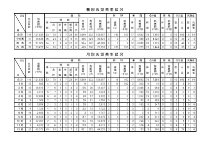 甲府消防　月別火災発生状況 