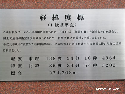 山梨県の緯度・経度・標高