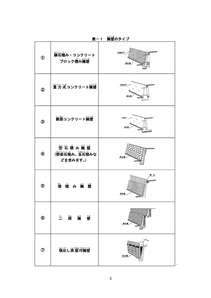 擁壁の種類