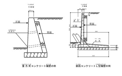 擁壁の設計図（例）